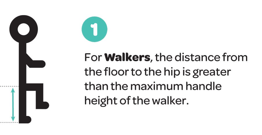 Walker Fitting